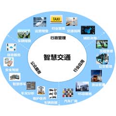 智慧交通平台