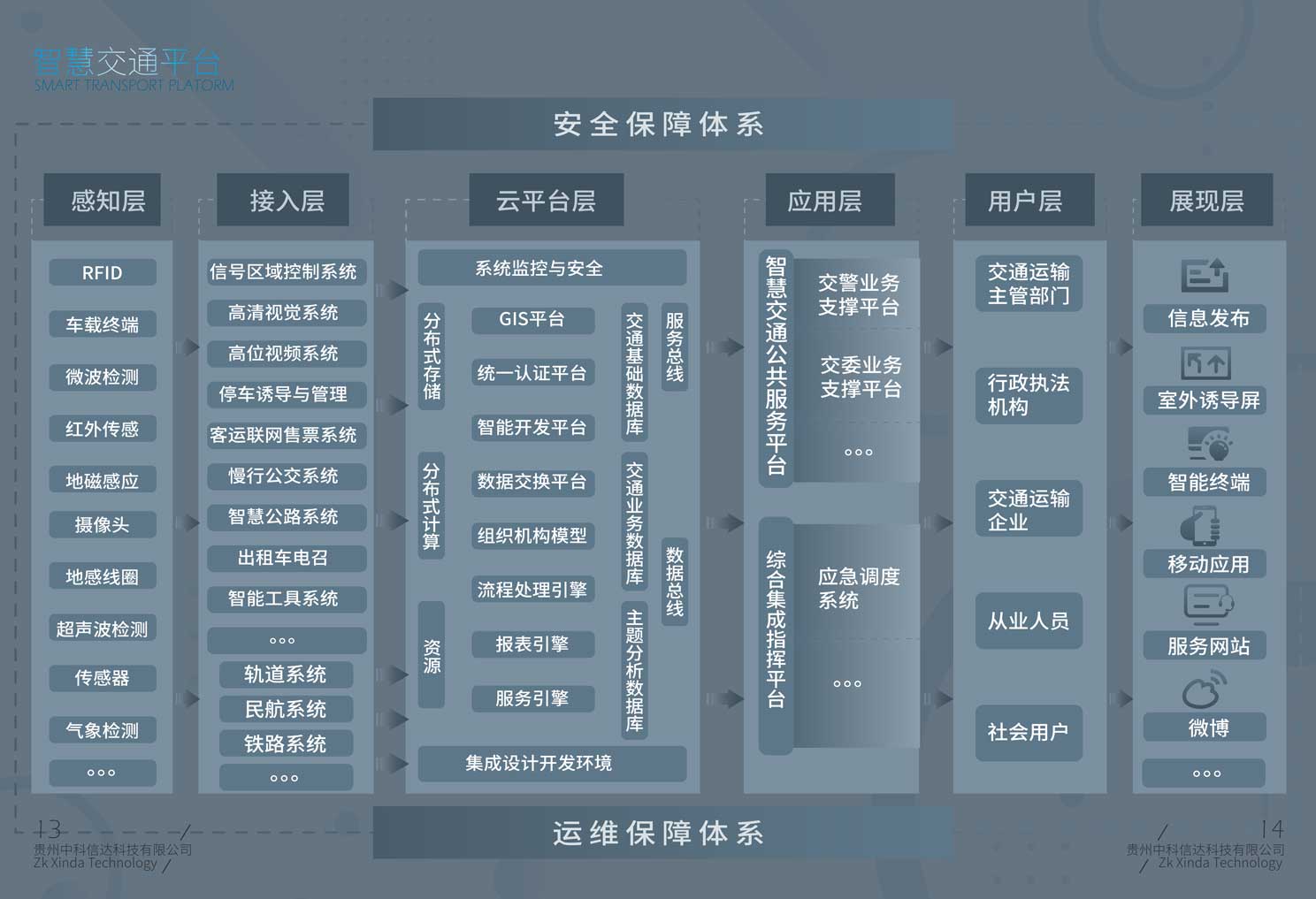 智慧交通平台(图2)