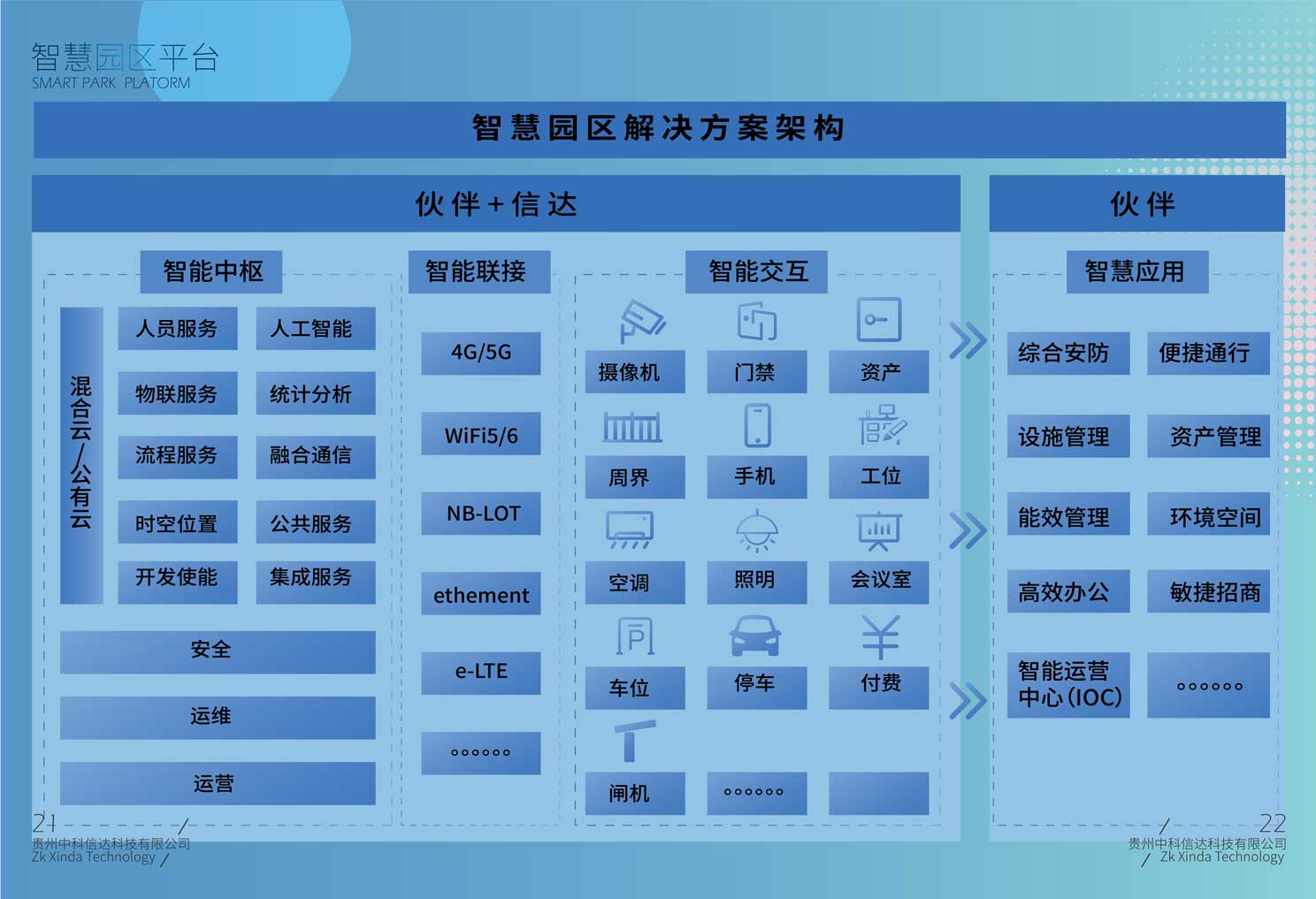智慧园区平台(图1)
