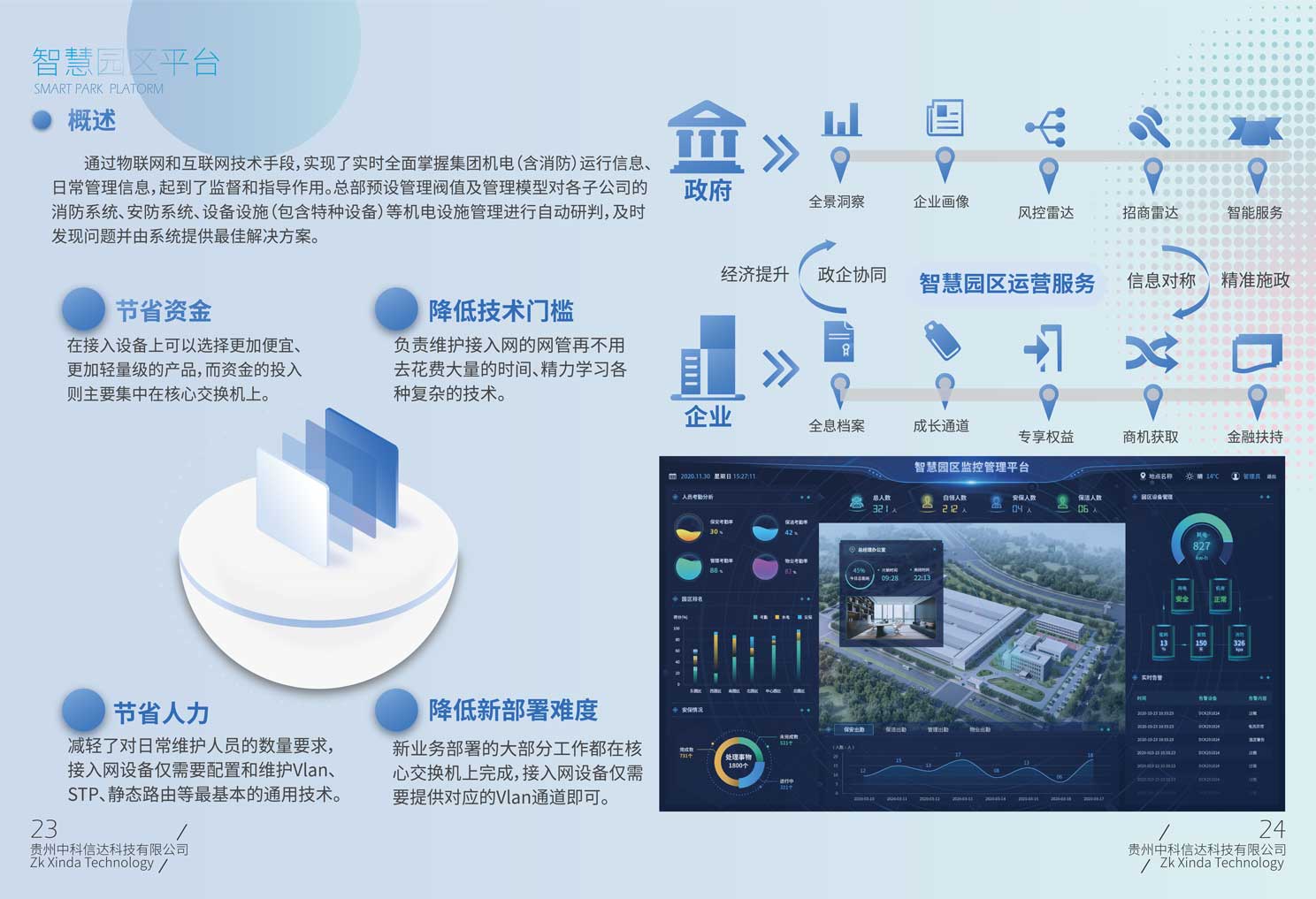 智慧园区平台(图2)