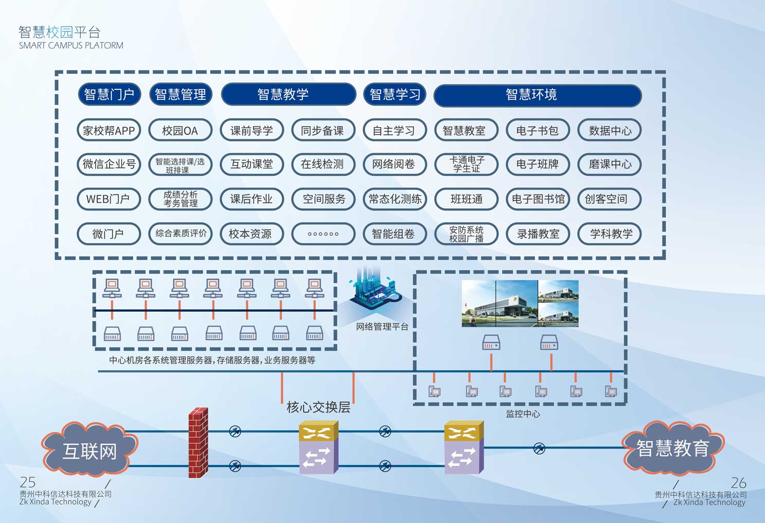智慧校园平台(图1)