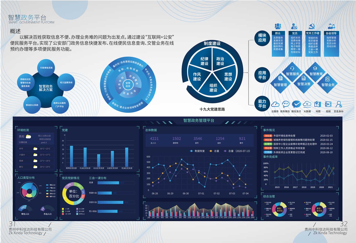 智慧政务平台(图1)