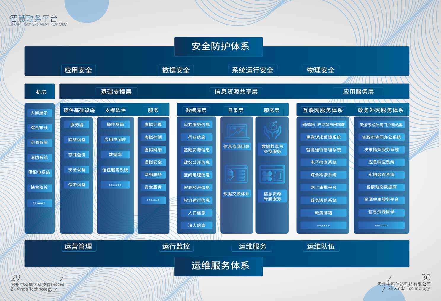 智慧政务平台(图2)