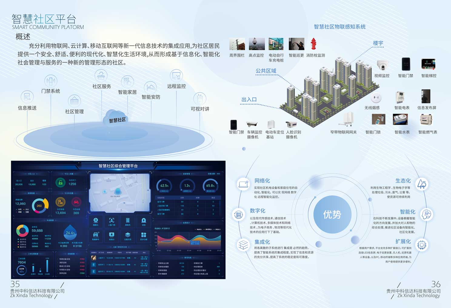 智慧社区平台(图2)