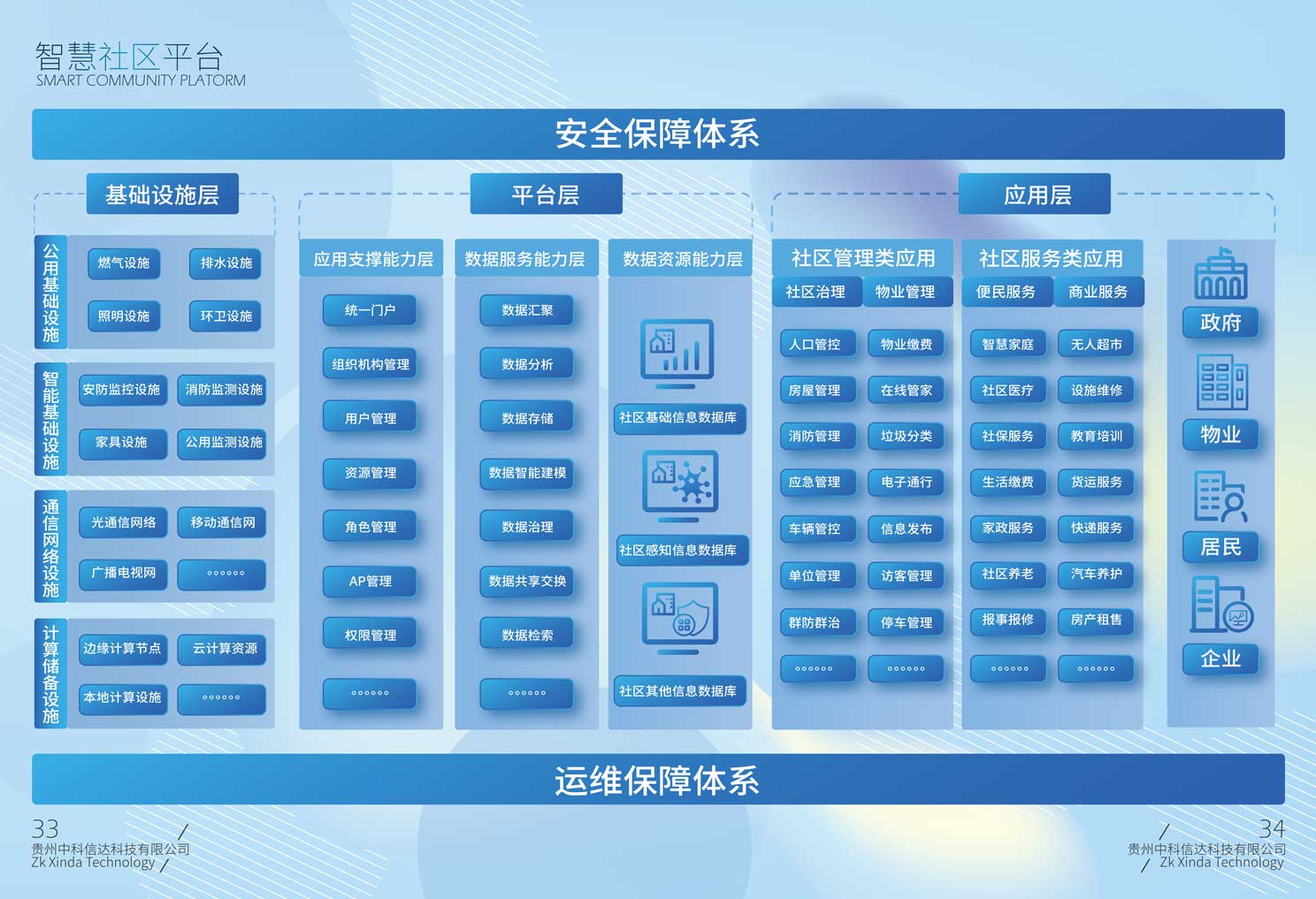 智慧社区平台(图1)